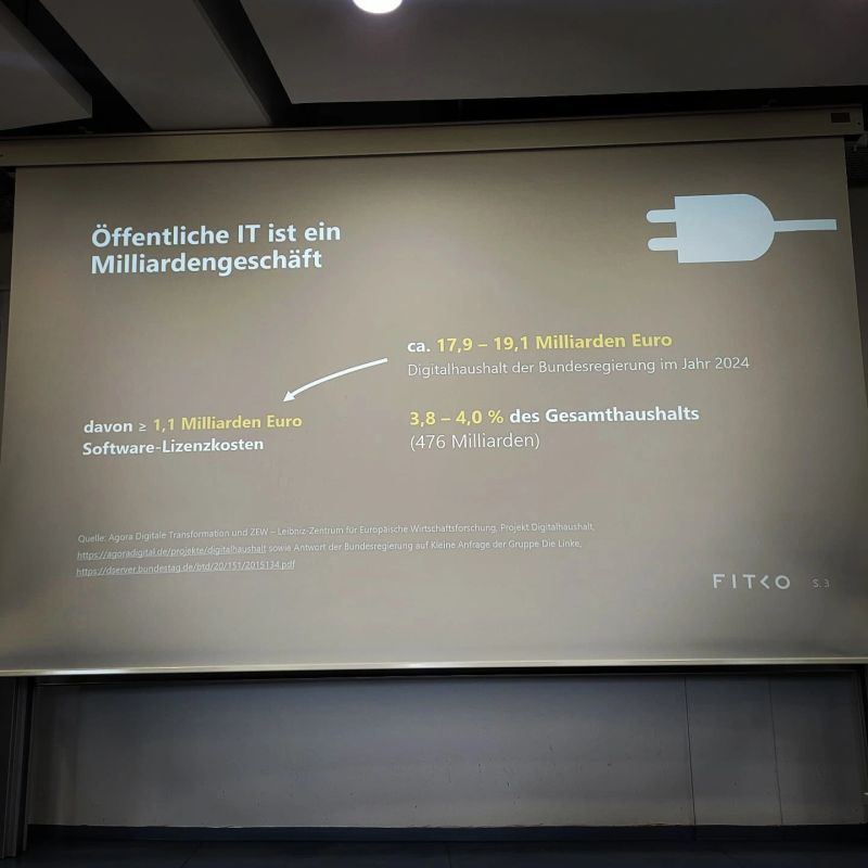 Dr. Charlotte Echterhoff präsentiert eine Folie mit dem Titel Öffentliche IT ist ein Milliardengeschäft. Die Folie zeigt Daten zum Digitalhaushalt der Bundesregierung im Jahr 2024: ca. 17,9 – 19,1 Milliarden Euro, davon ≥ 1,1 Milliarden Euro für Software-Lizenzkosten, was 3,8 – 4,0 % des Gesamthaushalts (476 Milliarden) entspricht. Im Hintergrund ist das Logo der FITKO zu sehen. Quellen sind Agora Digitale Transformation und ZEW – Leibniz-Zentrum für Europäische Wirtschaftsforschung.